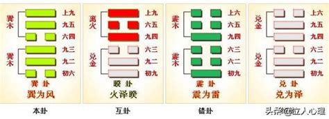 巽為風工作|57. 巽卦 (巽為風) 